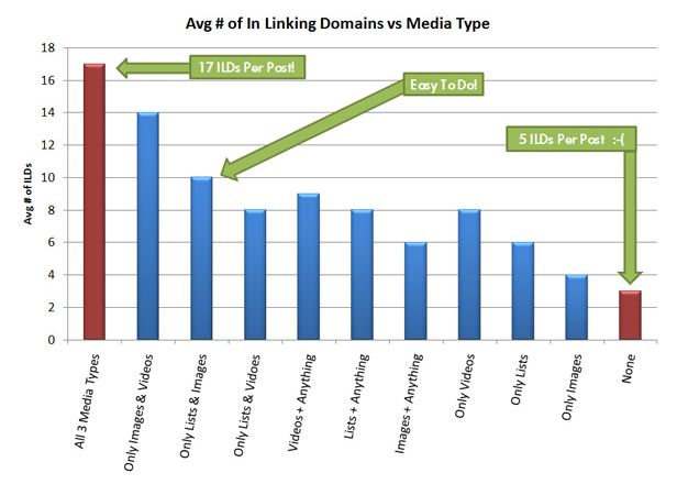 backlinks graph for video and other content