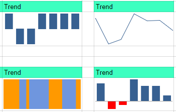 SPARKLINE Chart examples